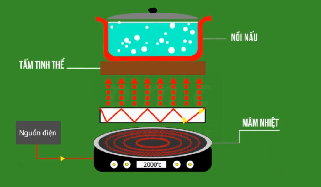 Ưu và nhược điểm của bếp hồng ngoại